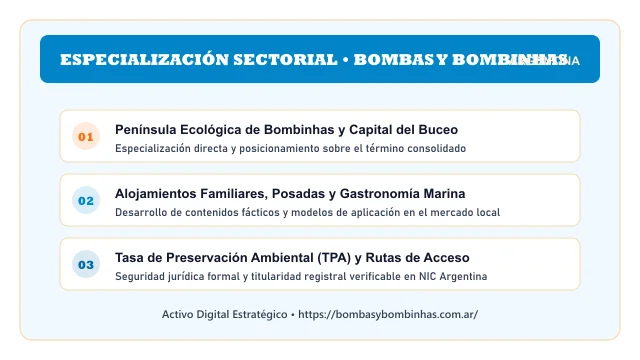 Pilares temáticos y especialización sectorial de Bombas Y Bombinhas en Argentina
